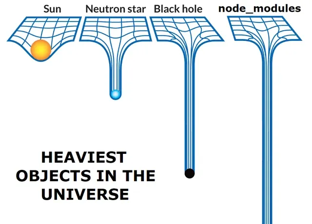 Heaviest Objects In The Universe : r/ProgrammerHumor